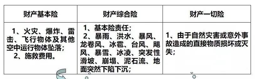 1712202988786229.jpg 財(cái)險(xiǎn)區(qū)別2.jpg